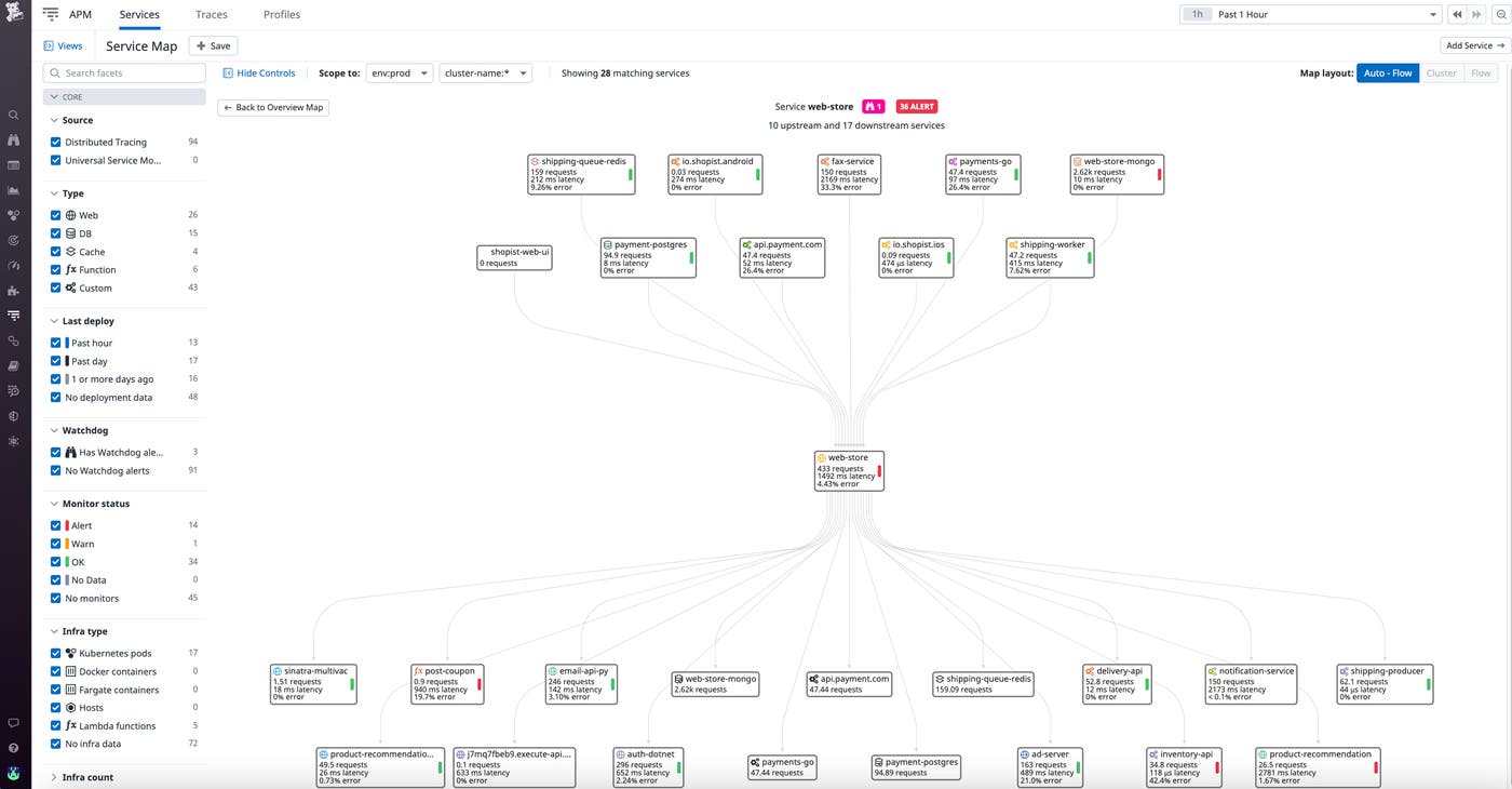 otel-request-flow-map otel-request-flow-map