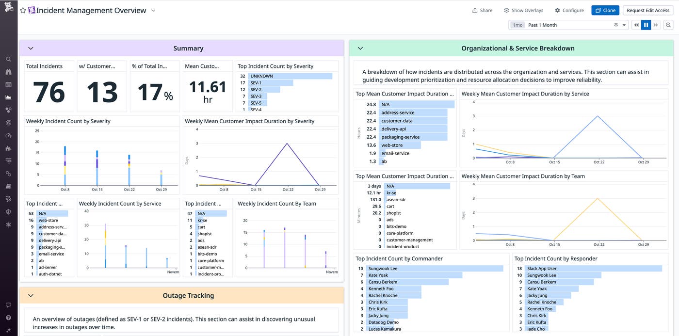 View of Incident Management Overview dashboard View of Incident Management Overview dashboard
