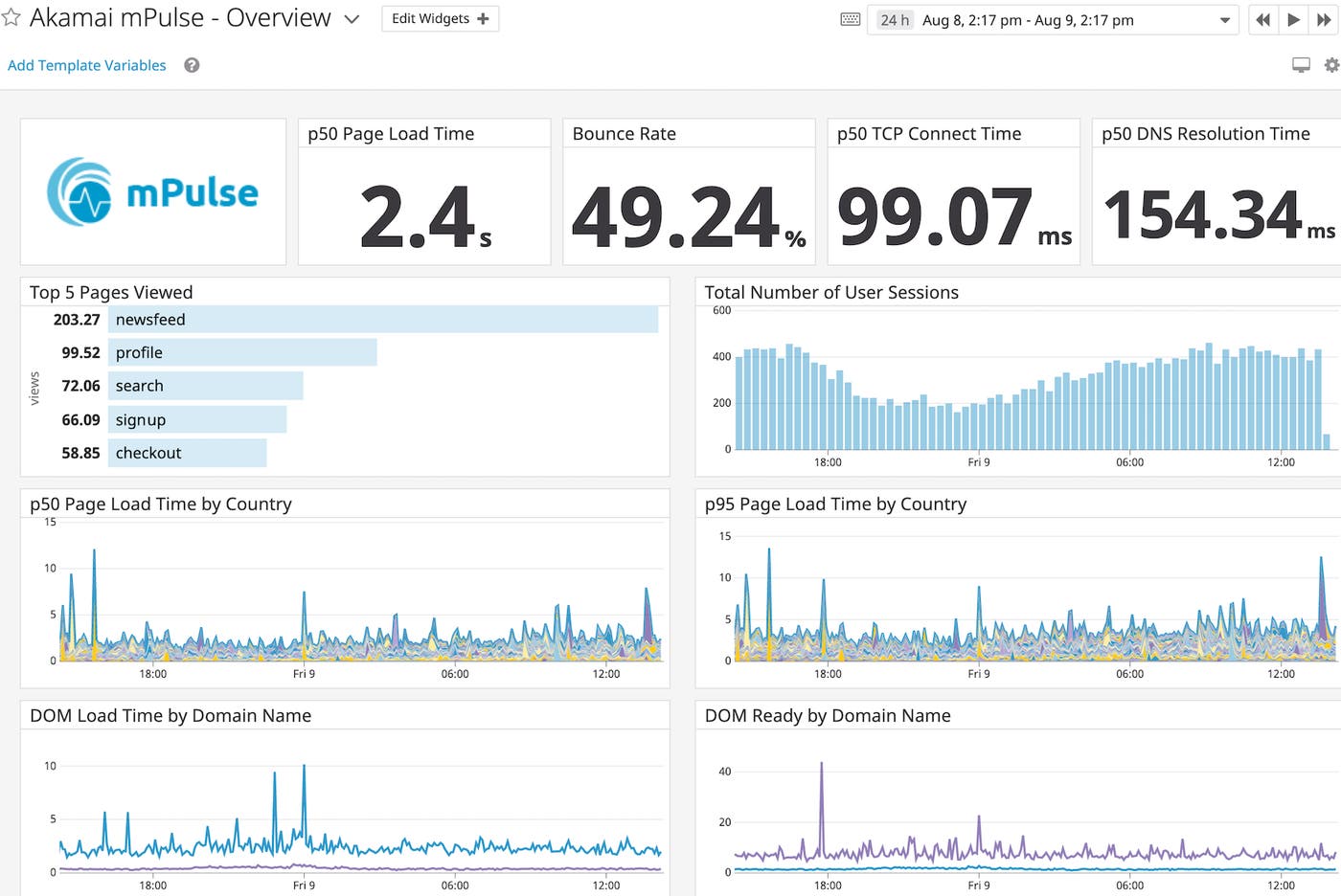 mpulse_dashboard2 mpulse_dashboard2