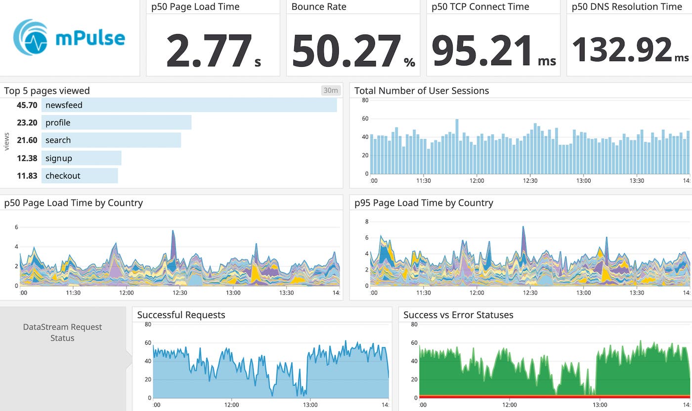 customized_mpulse_dashboard2 customized_mpulse_dashboard2