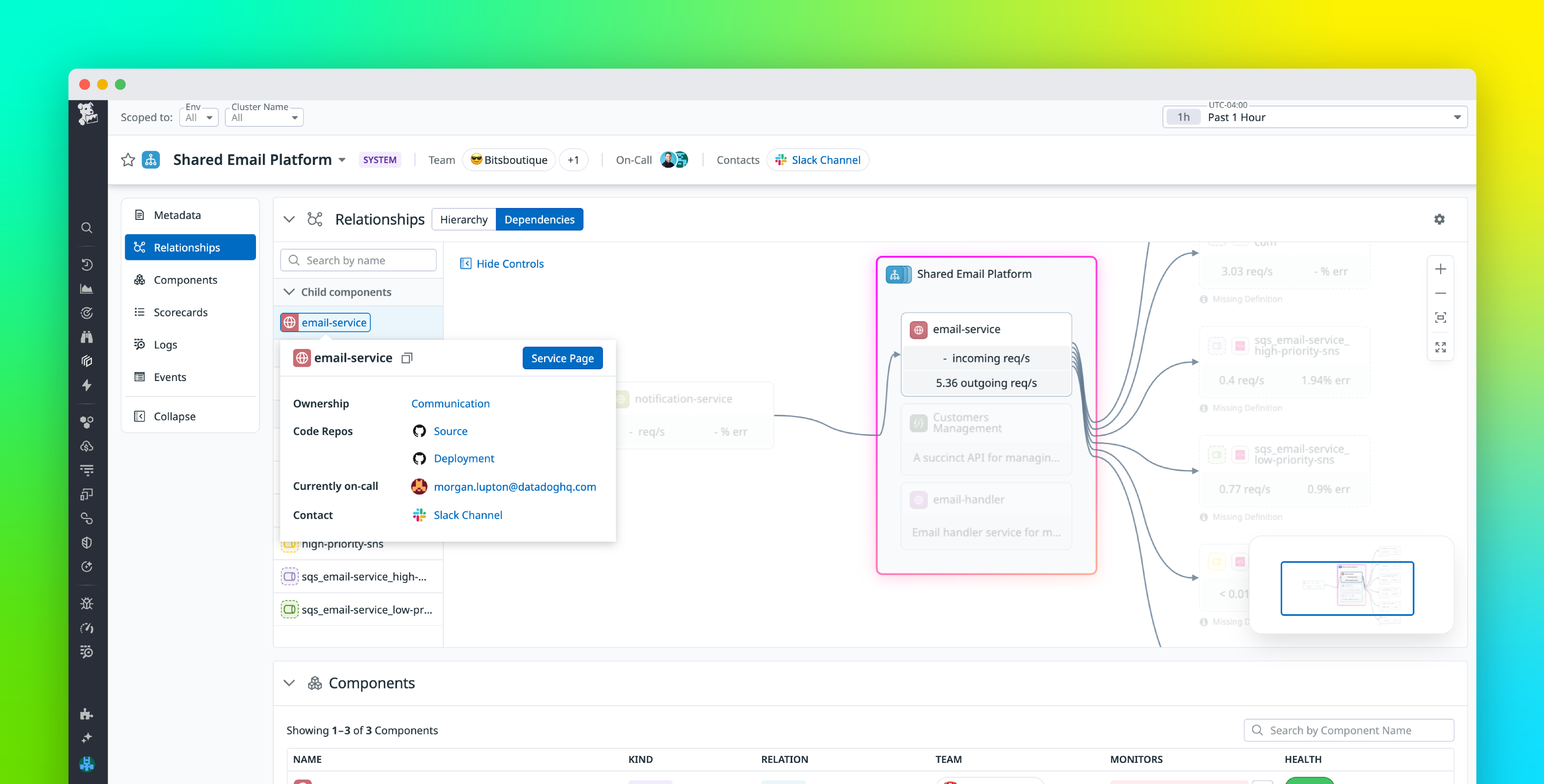 Ship software quickly and confidently with Datadog IDP