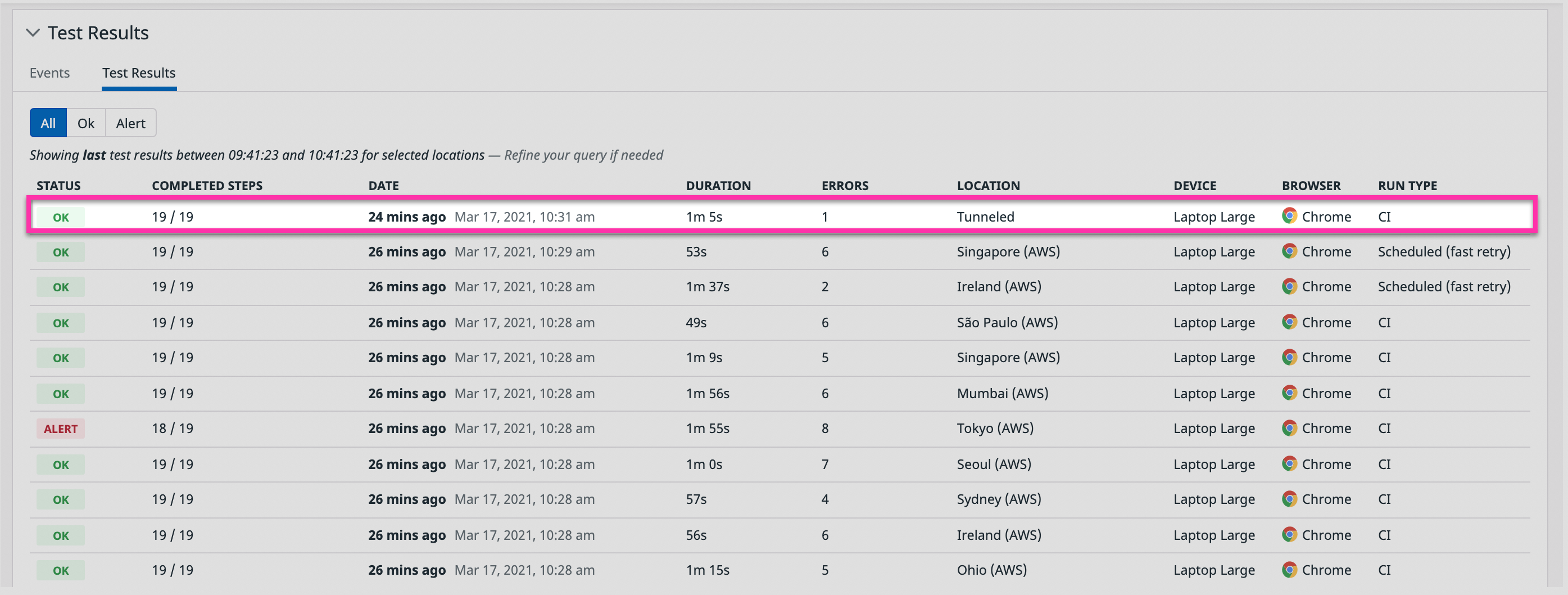 View test results after using the testing tunnel for local testing