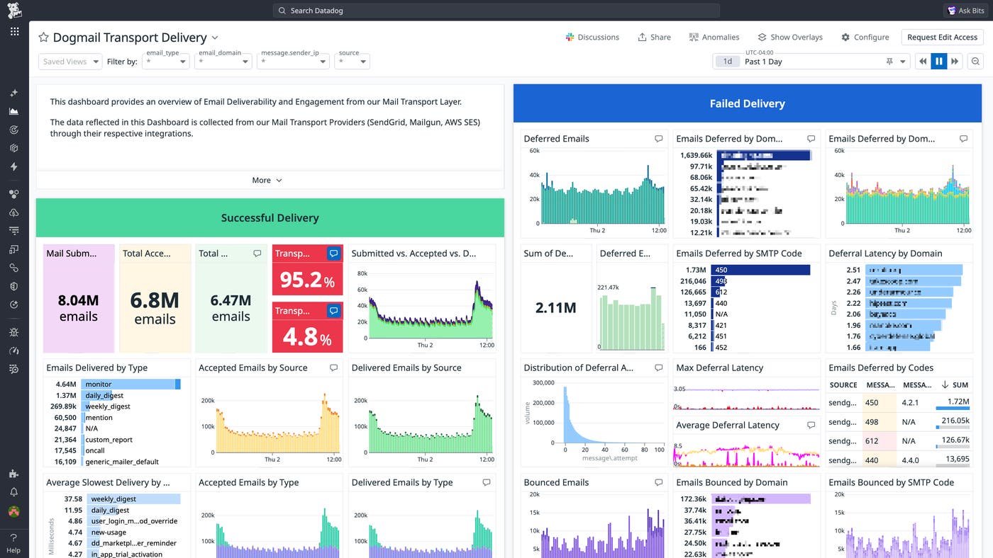 internal-monitoring-email-delivery-dashboard internal-monitoring-email-delivery-dashboard