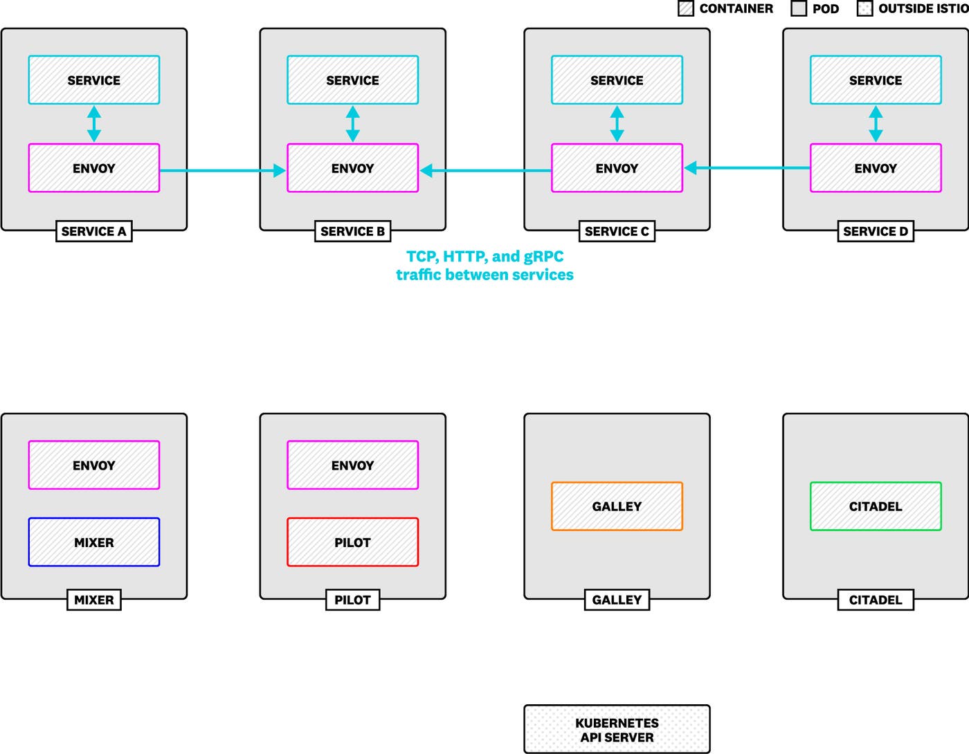 Mesh_Layer-final Mesh_Layer-final