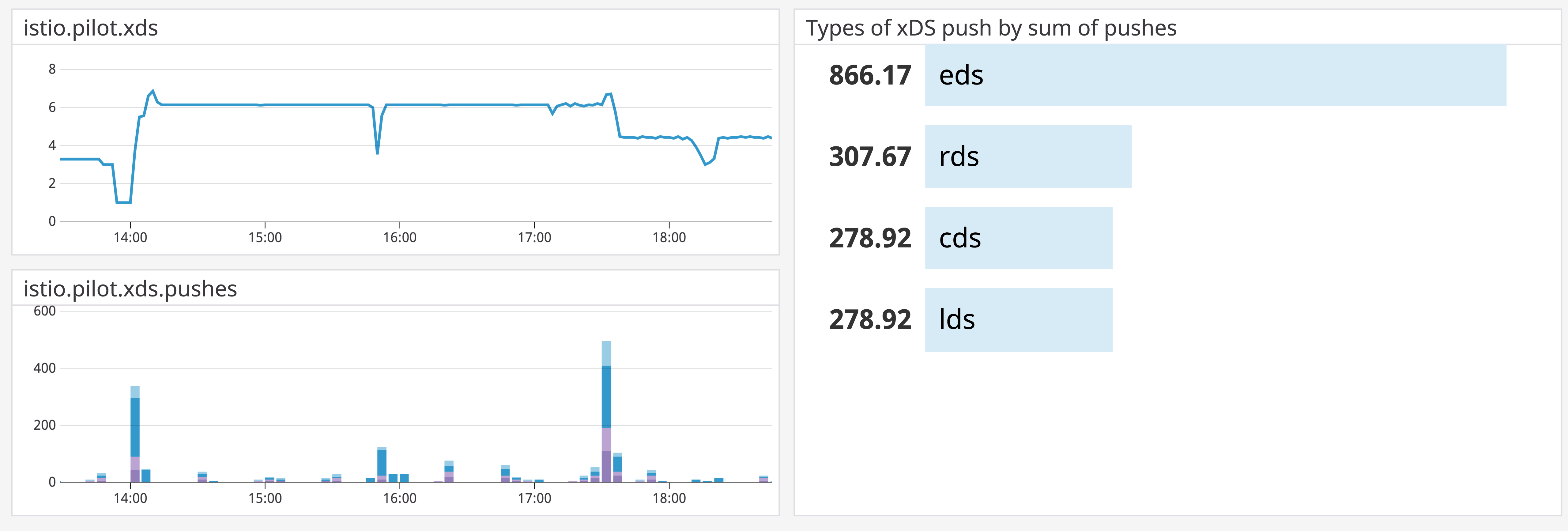 xds-dash