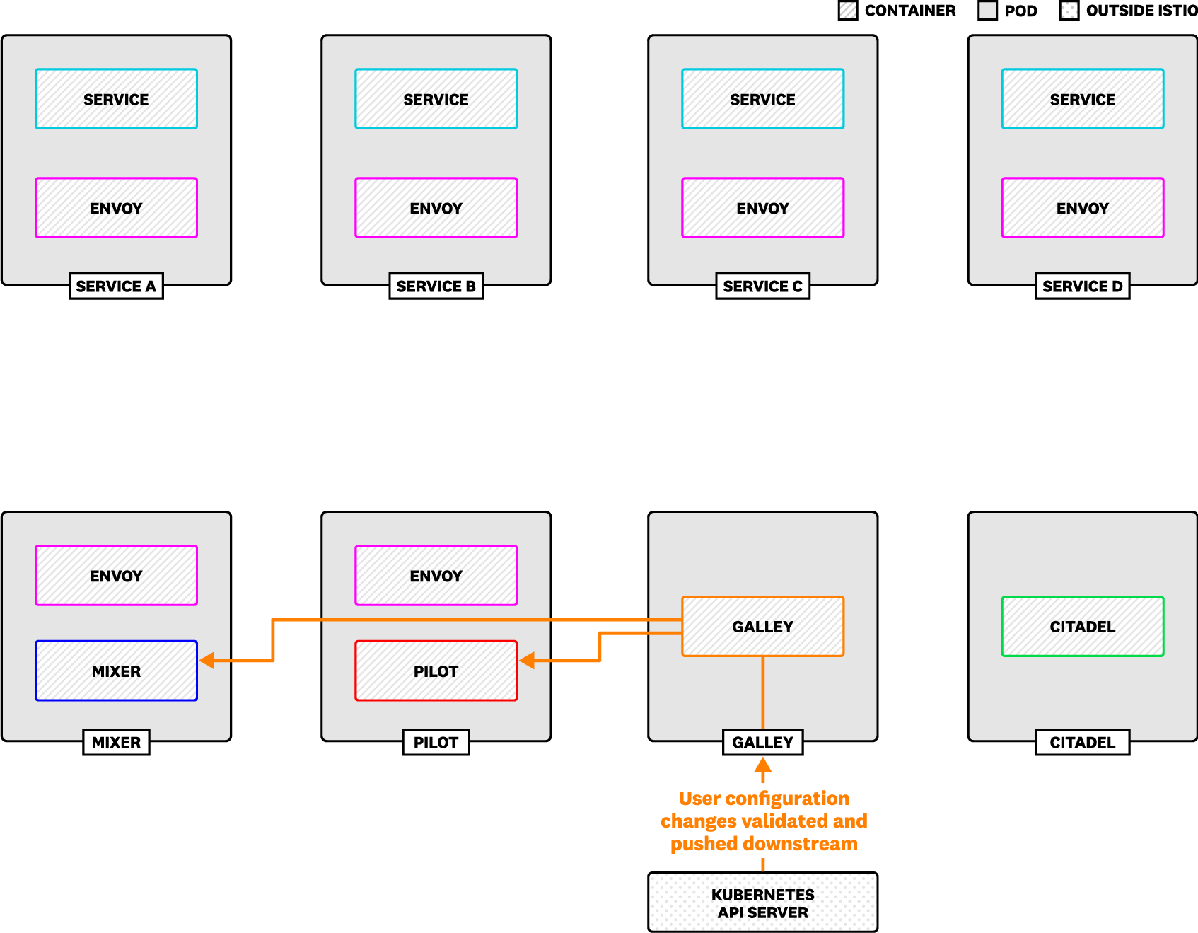 Galley_Layer-final