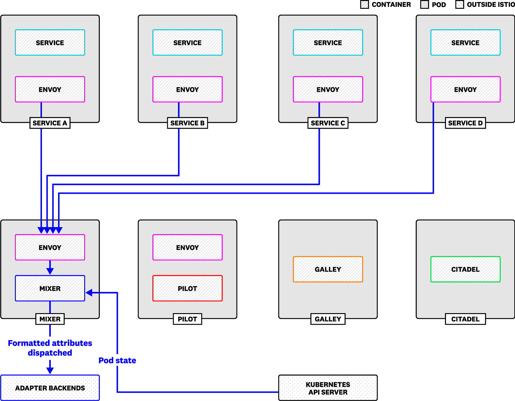 Mixer_Layer-final