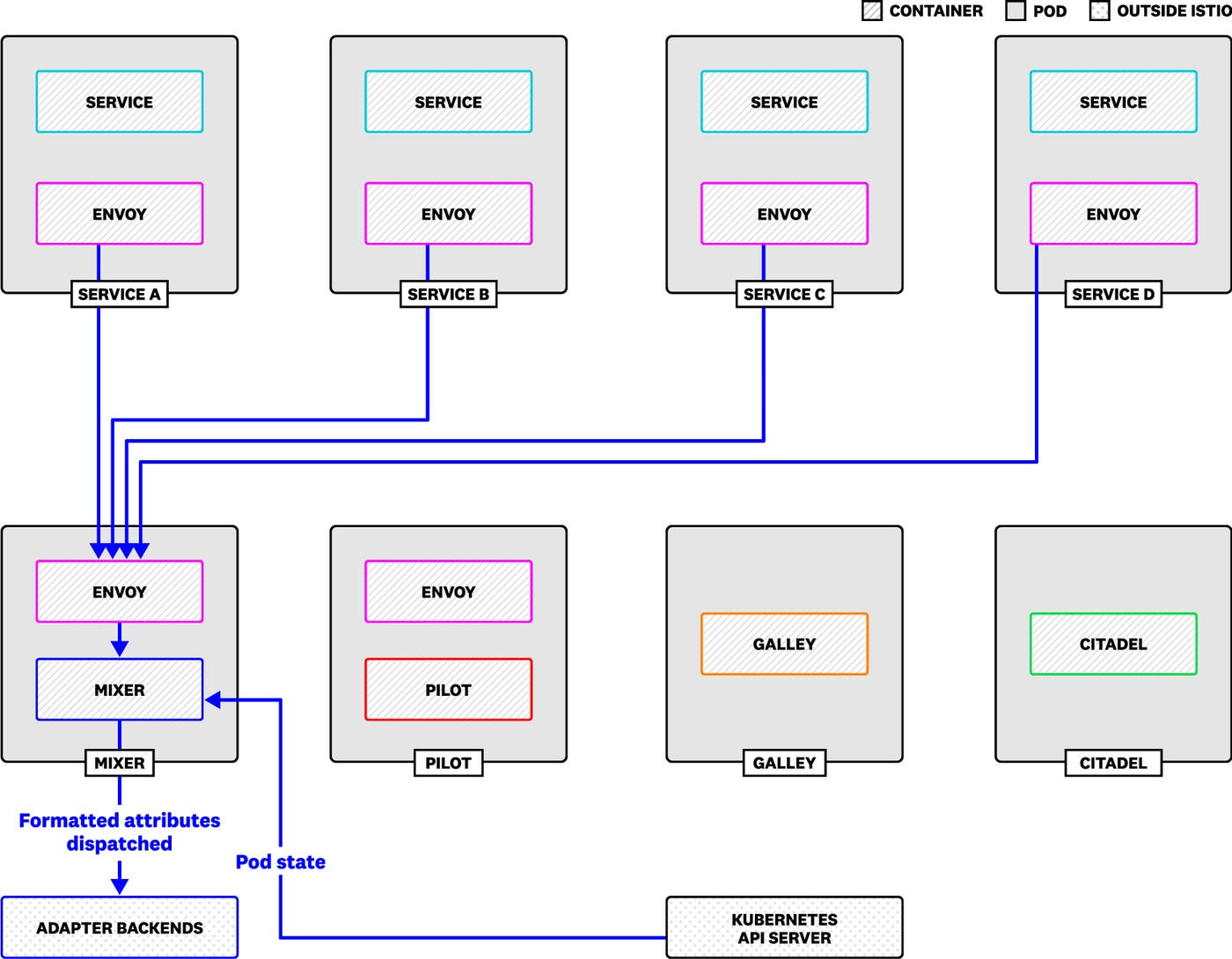 Mixer_Layer-final Mixer_Layer-final