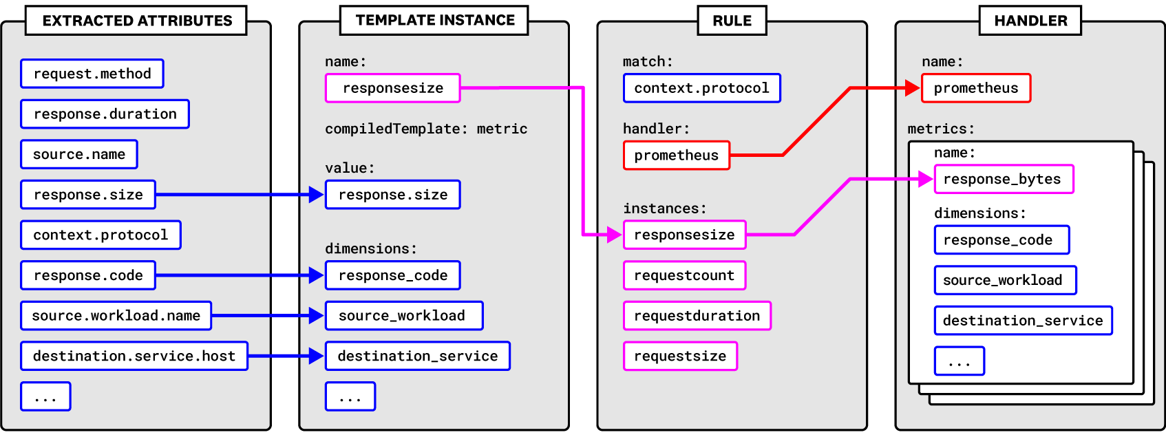 istio_longform_diagram_p2_191118_v3