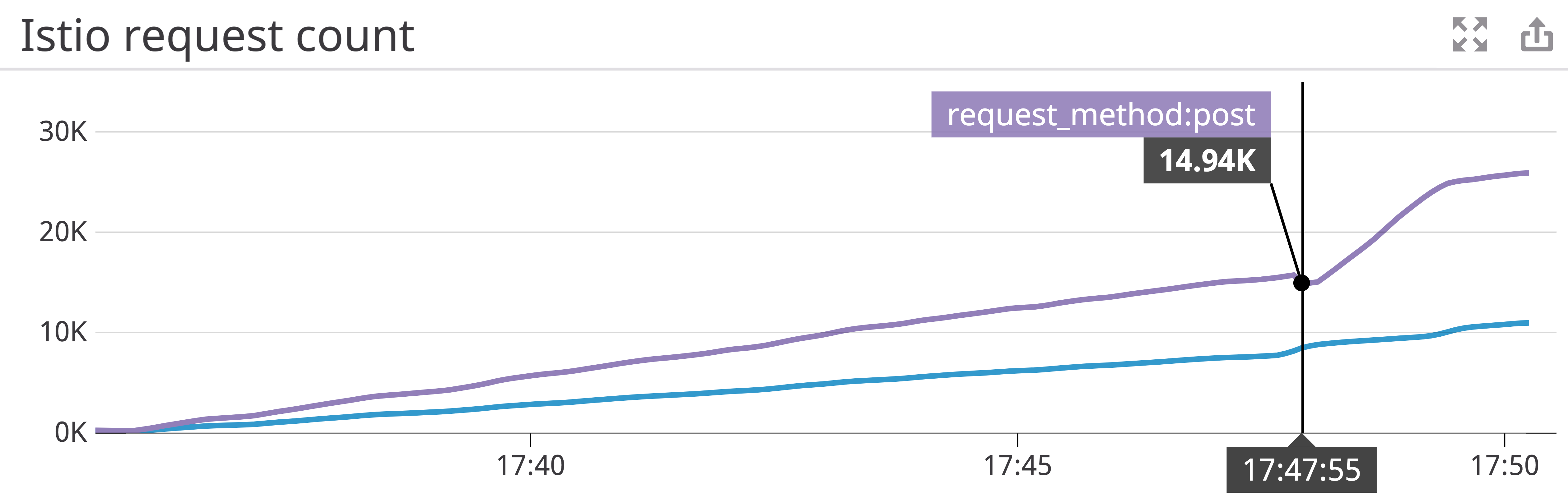 reqcount