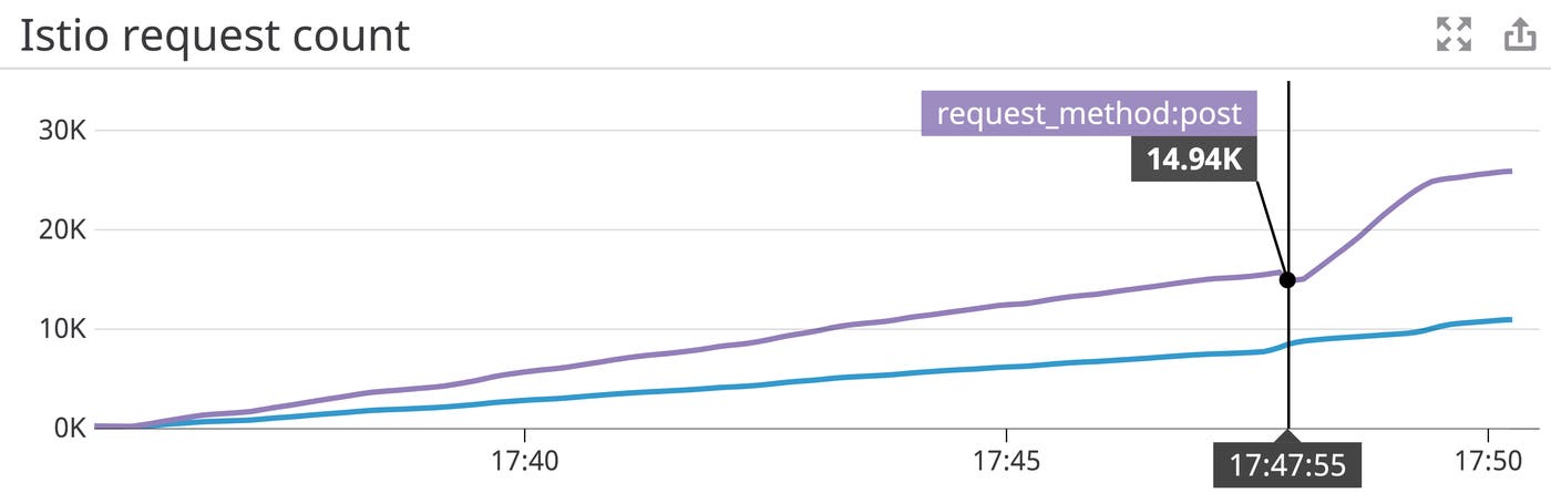 reqcount reqcount