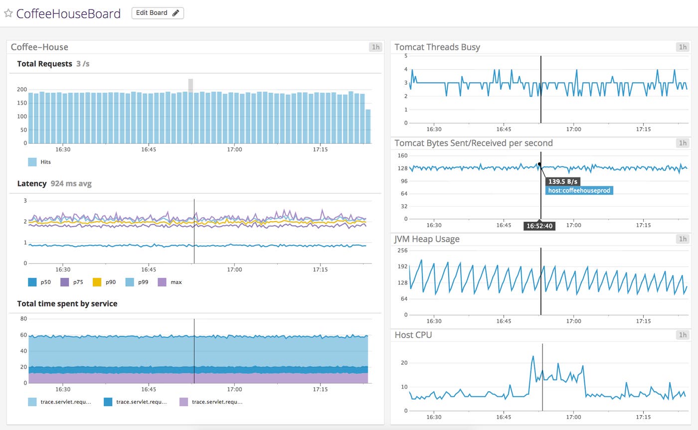 Java monitoring APM + infrastructure dashboard Java monitoring APM + infrastructure dashboard