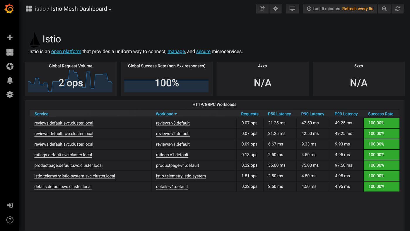 grafana-mesh grafana-mesh