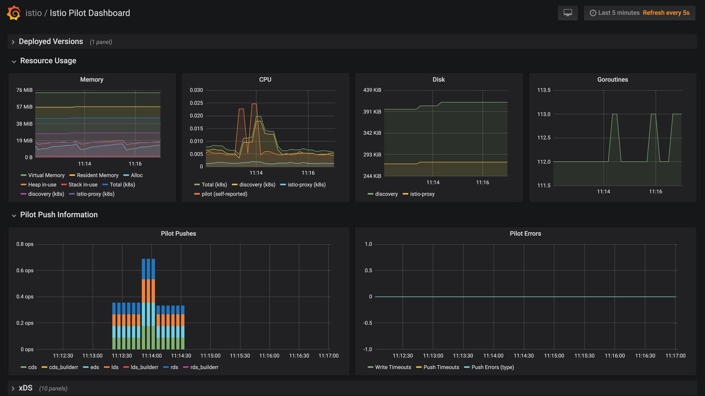 grafana-component grafana-component
