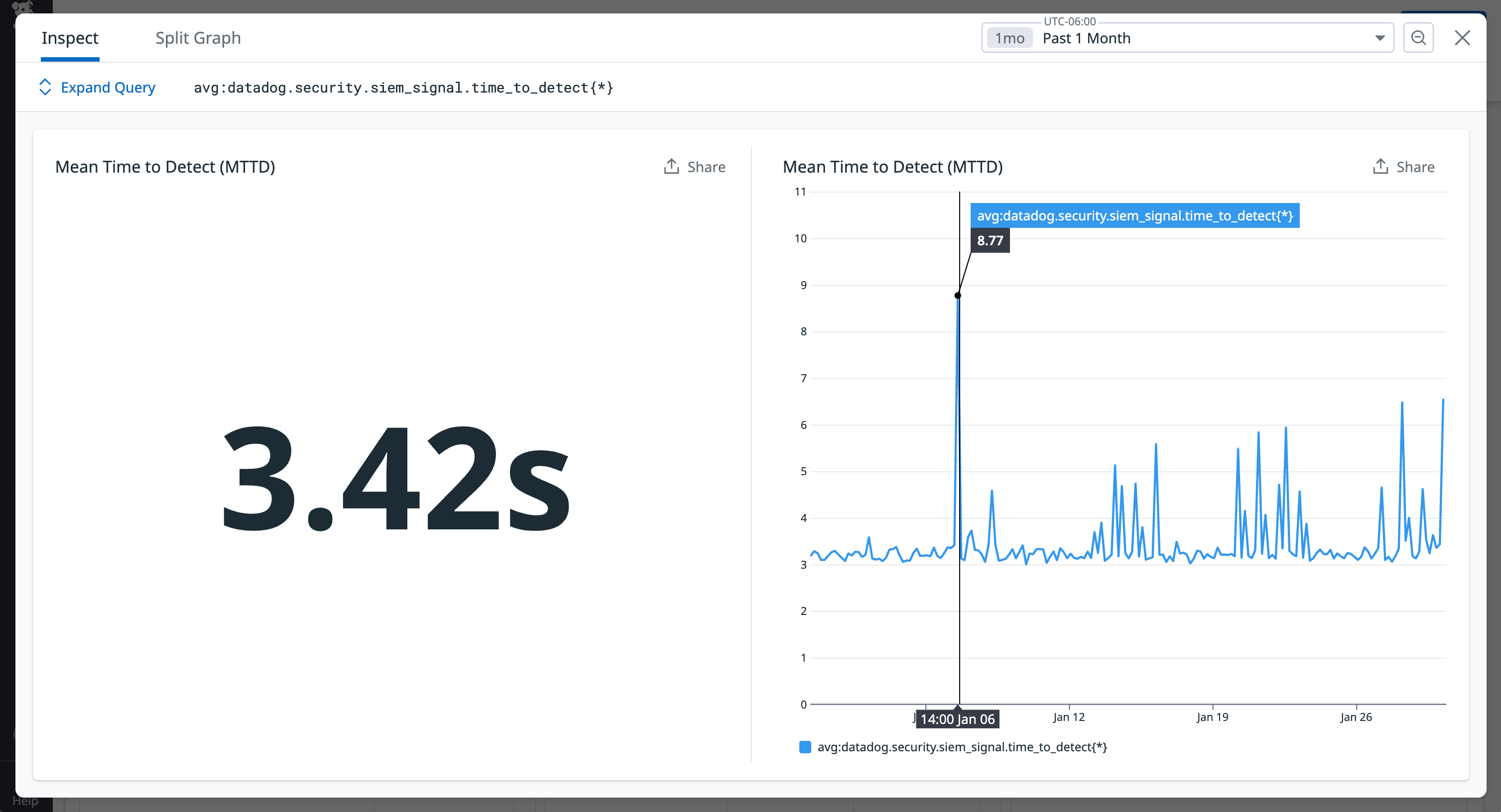 Monitor the mean time to detect security metrics