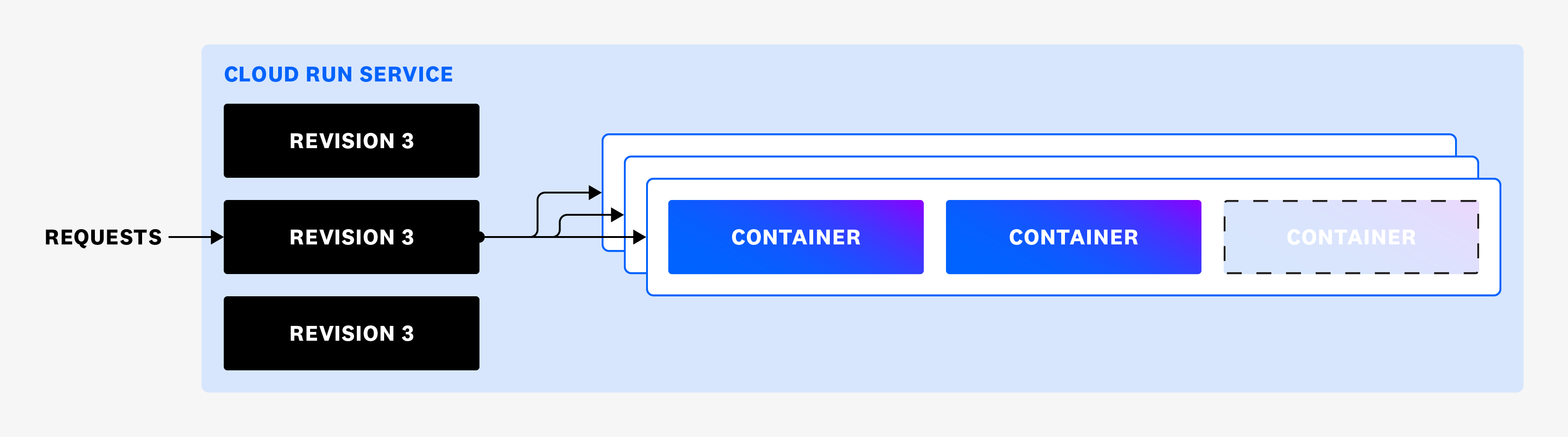 cloud-run-diagram