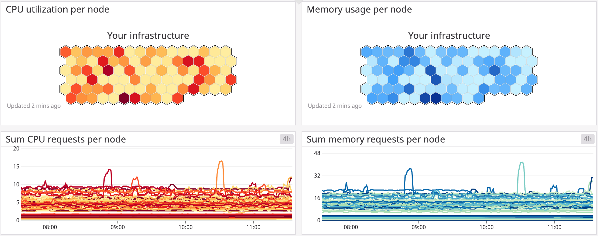 openshift-monitoring-metrics-resources