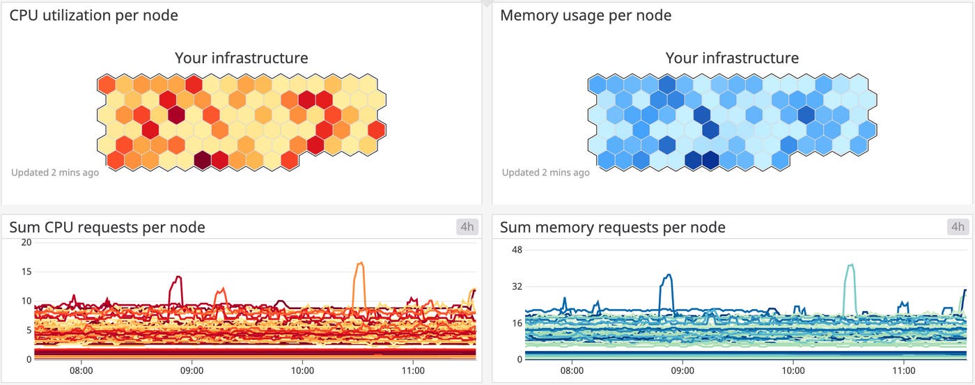 openshift-monitoring-metrics-resources openshift-monitoring-metrics-resources