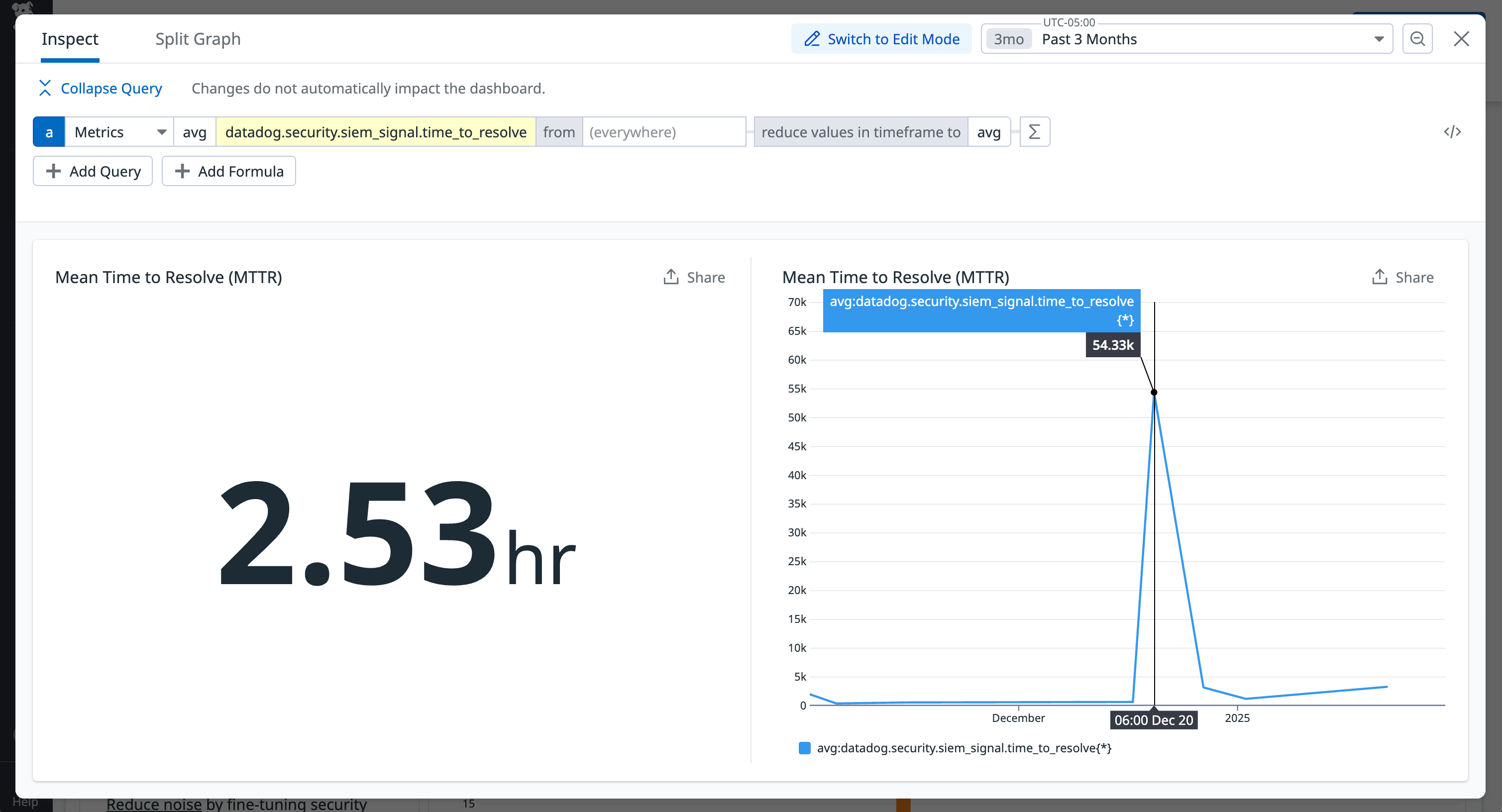 Monitor the mean time to resolve security metrics