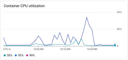 cloud-run-cpu cloud-run-cpu