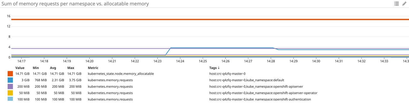 openshift-monitoring-metrics-requests openshift-monitoring-metrics-requests