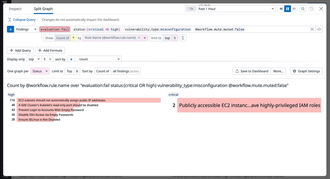 Monitor misconfigurations in your environment Monitor misconfigurations in your environment