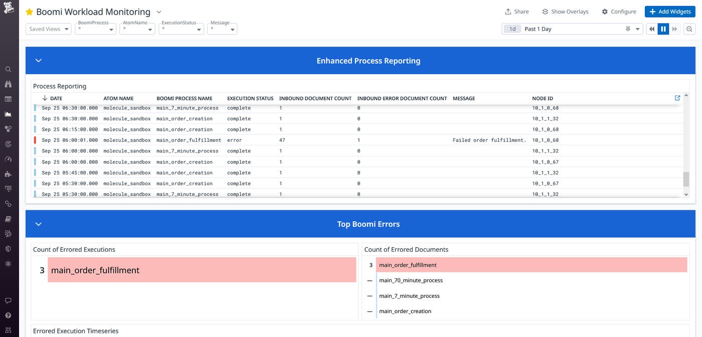 AtomWatch enables you to quickly and precisely correlate Boomi logs and metrics, helping you facilitate troubleshooting. AtomWatch enables you to quickly and precisely correlate Boomi logs and metrics, helping you facilitate troubleshooting.