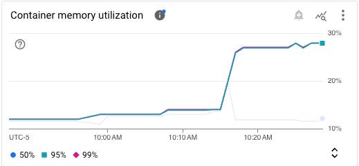 cloud-run-memory-utilization cloud-run-memory-utilization
