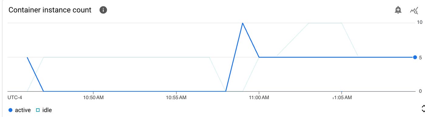 cloud-run-container-instance-count cloud-run-container-instance-count