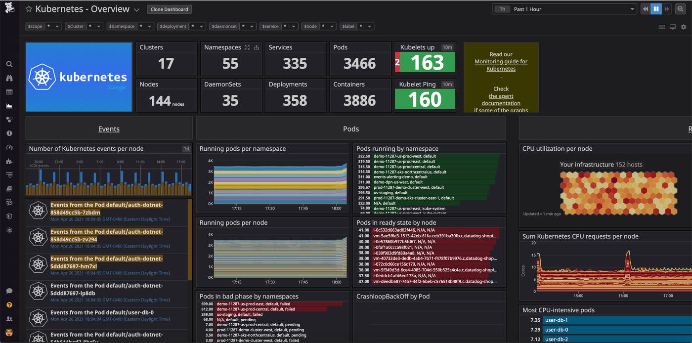 Datadog’s out-of-the-box Kubernetes dashboard includes ample data pulled from kube-state-metrics. Datadog’s out-of-the-box Kubernetes dashboard includes ample data pulled from kube-state-metrics.