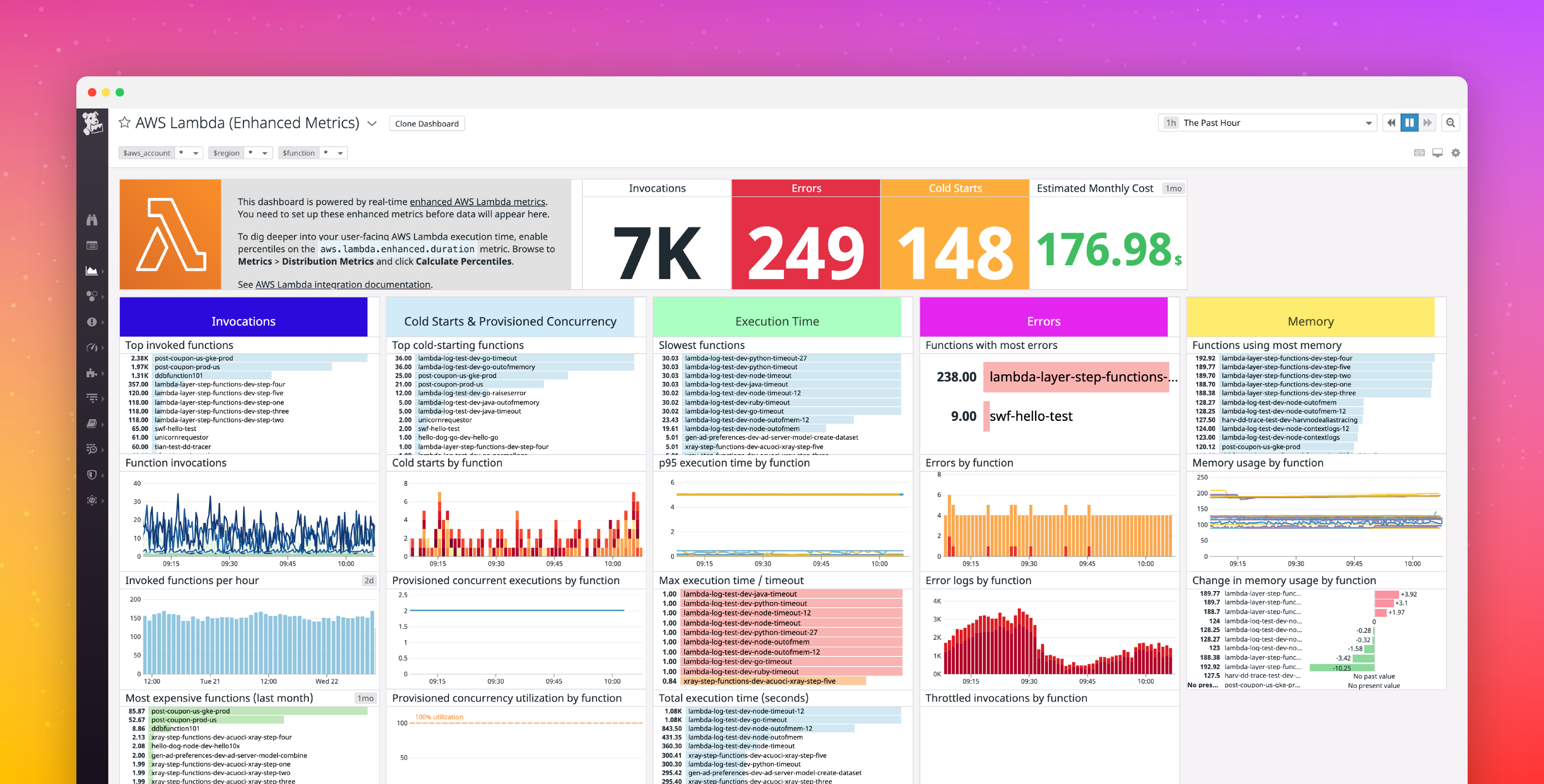 Introducing Lambda Enhanced Metrics