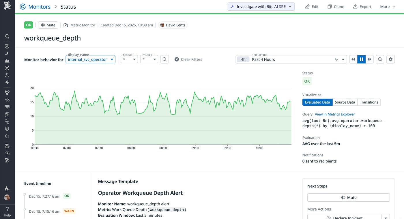 A Datadog monitor track the workqueue_depth metric for an internal service operator. The graph displays a fluctuating green line representing the number of queued items over the past 4 hours, with a status of 'OK'. A Datadog monitor track the workqueue_depth metric for an internal service operator. The graph displays a fluctuating green line representing the number of queued items over the past 4 hours, with a status of 'OK'.
