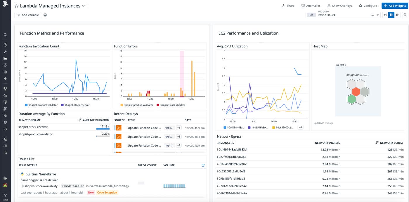 Monitor your business logic alongside the underlying infrastructure using Datadog dashboards. Monitor your business logic alongside the underlying infrastructure using Datadog dashboards.