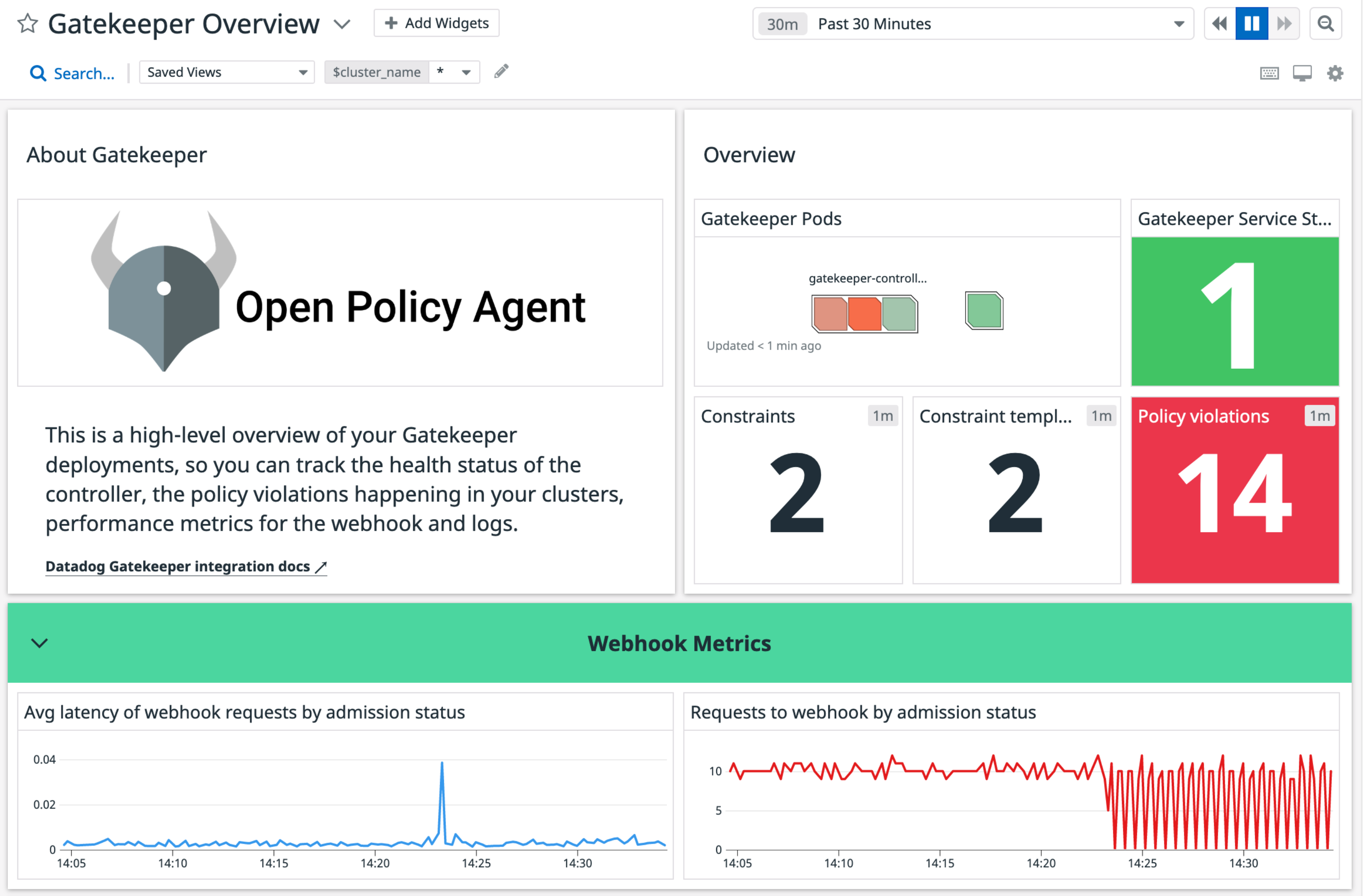 Datadog's Gatekeeper integration