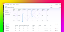 Create and monitor LLM experiments with Datadog