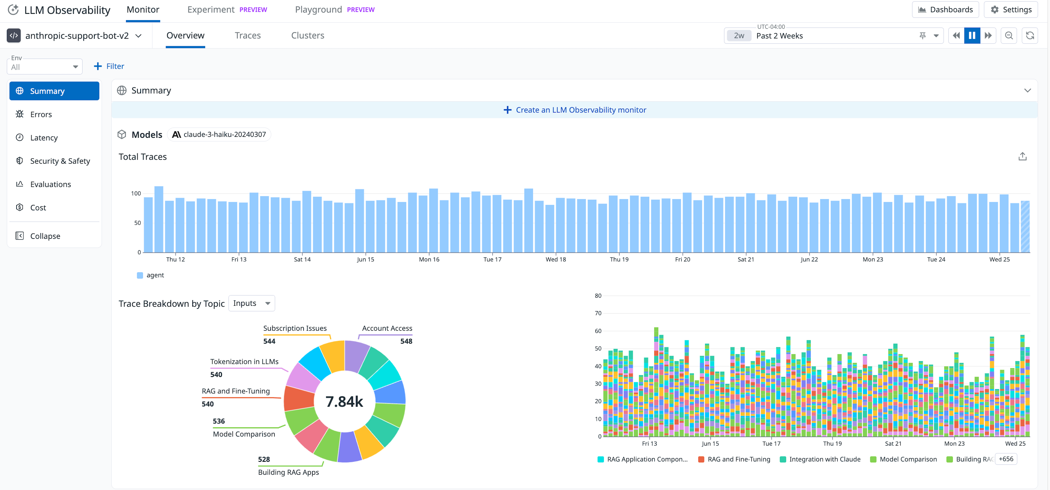 LLM Observability summary view that includes information such as trace error rate, trace duration, estimated cost, and token usage.
