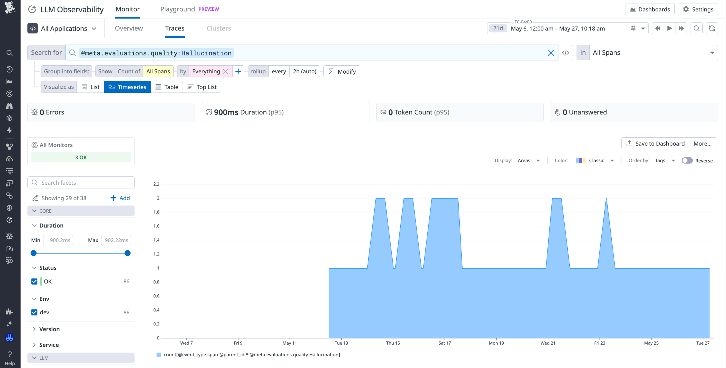 Timeseries chart of spans in the Traces view. The chart shows the count of spans where a hallucination occurred, filtered by a duration of 900.2 ms to 902.22 ms.