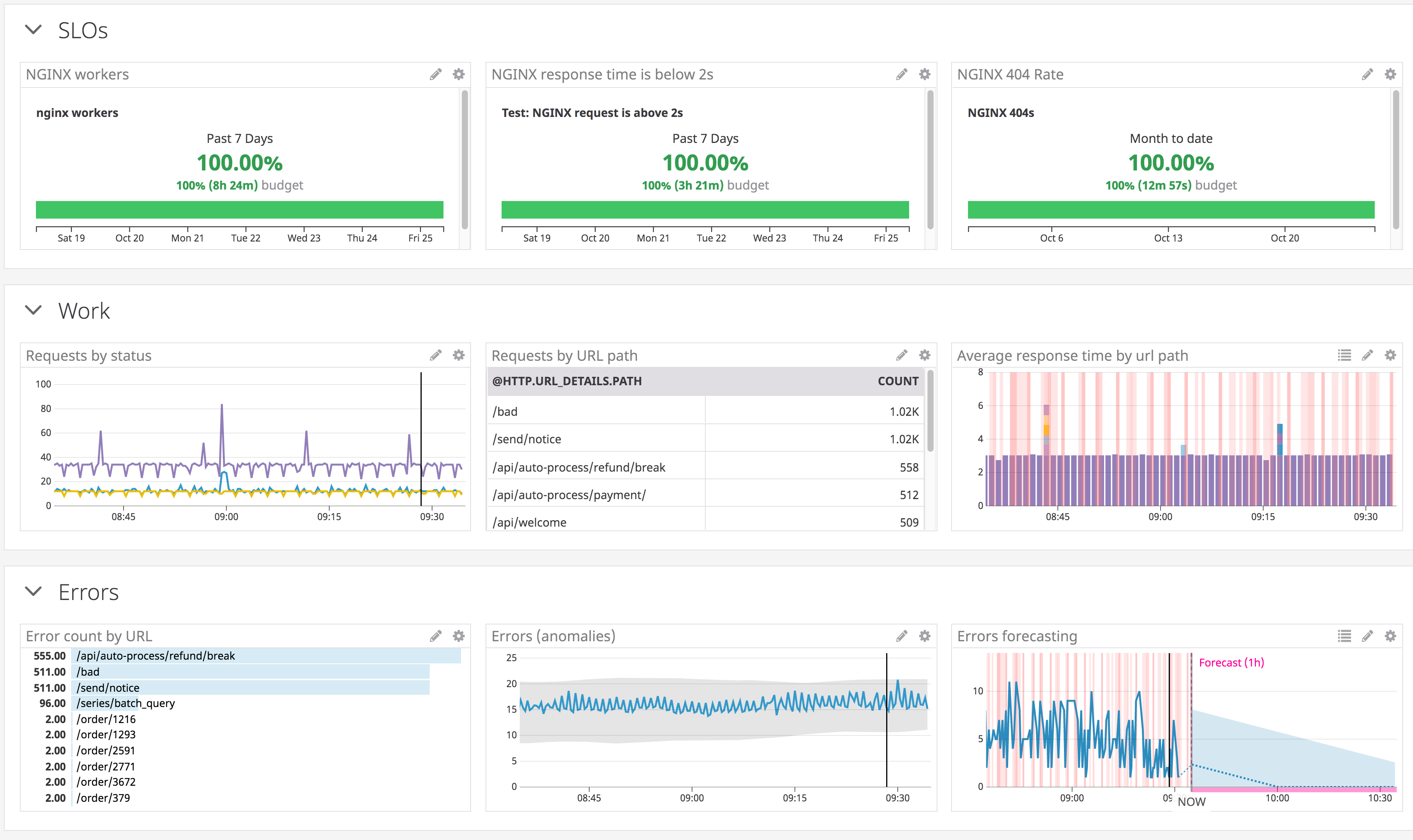 Visualize log-based metrics using graphs and SLO widgets.