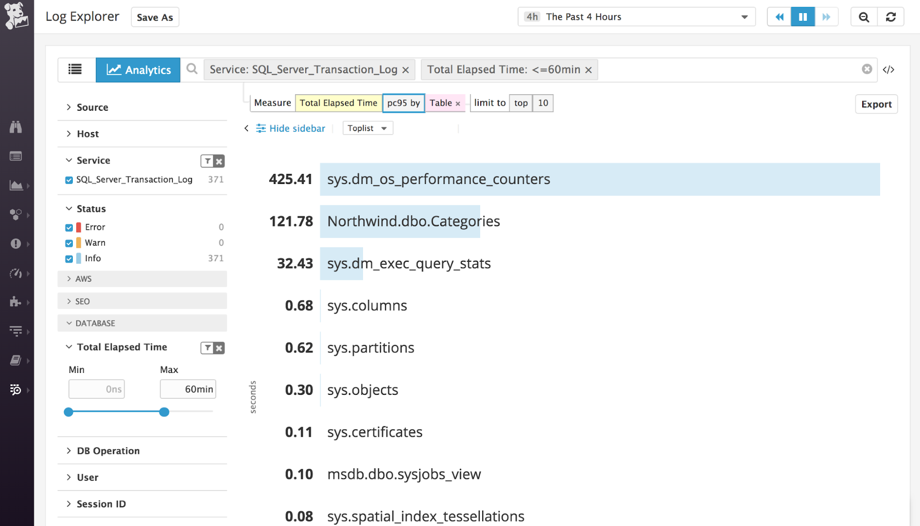Analyzing the 95th-percentile latency per table in a database.