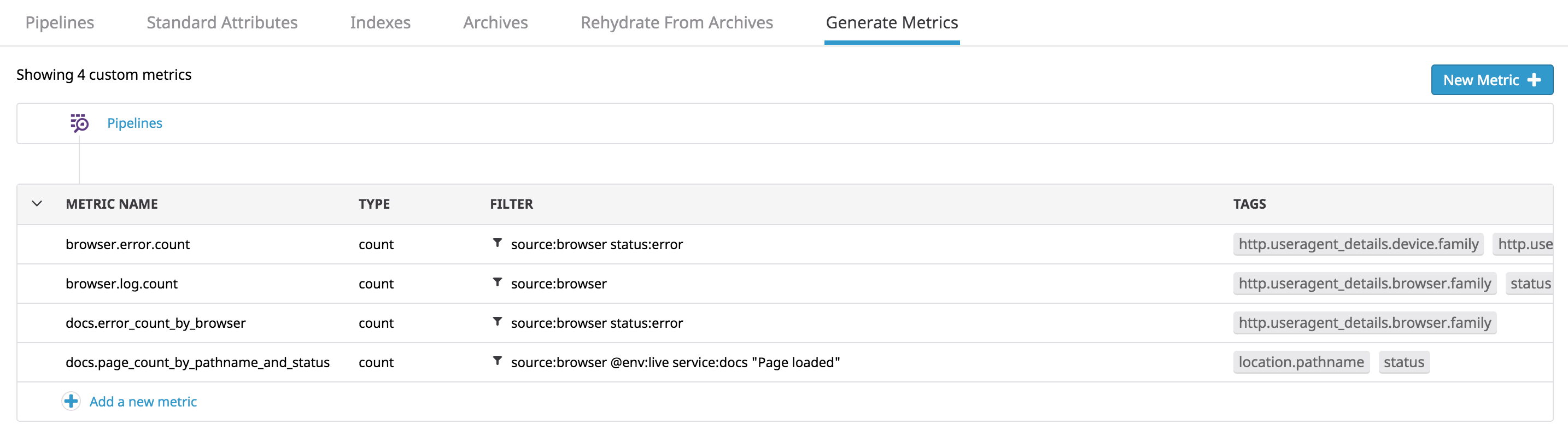 List of metrics generated from logs
