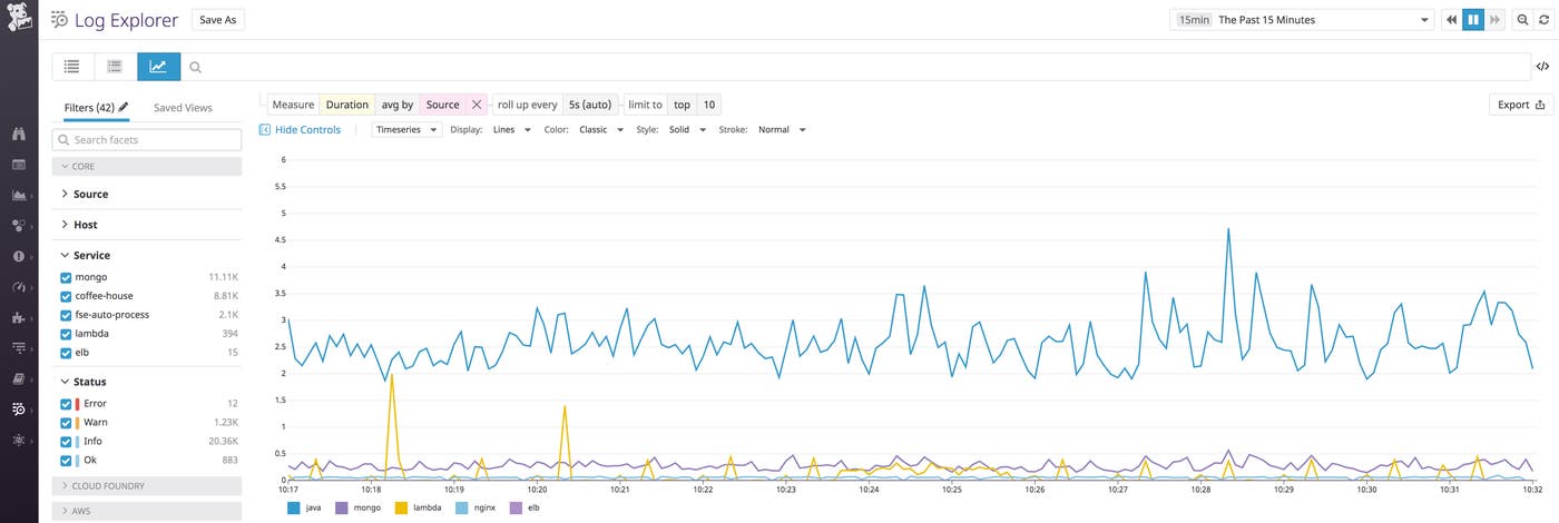 Use standard attributes to analyze logs across all sources. Use standard attributes to analyze logs across all sources.