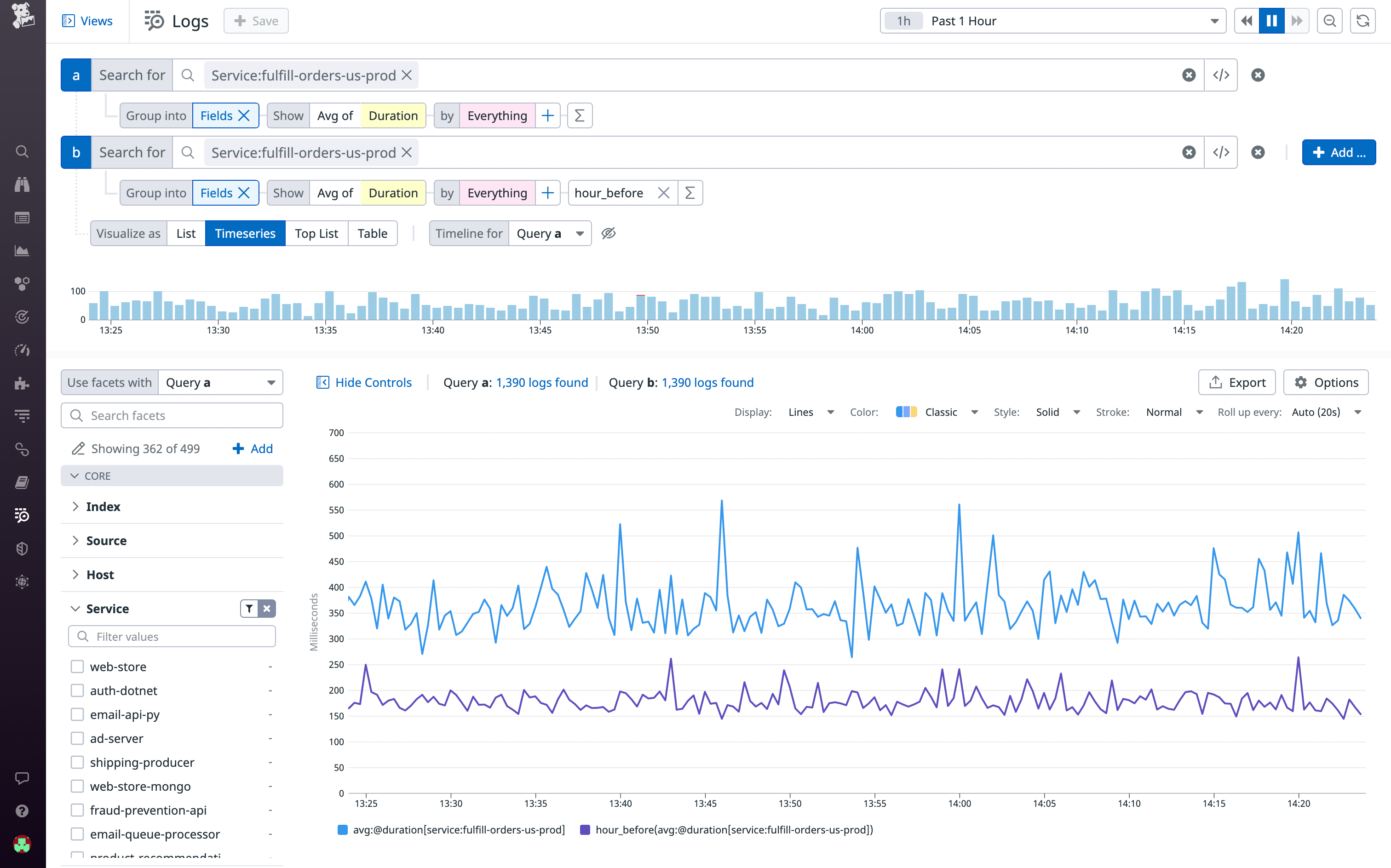 Comparing request latency before and after a code deployment