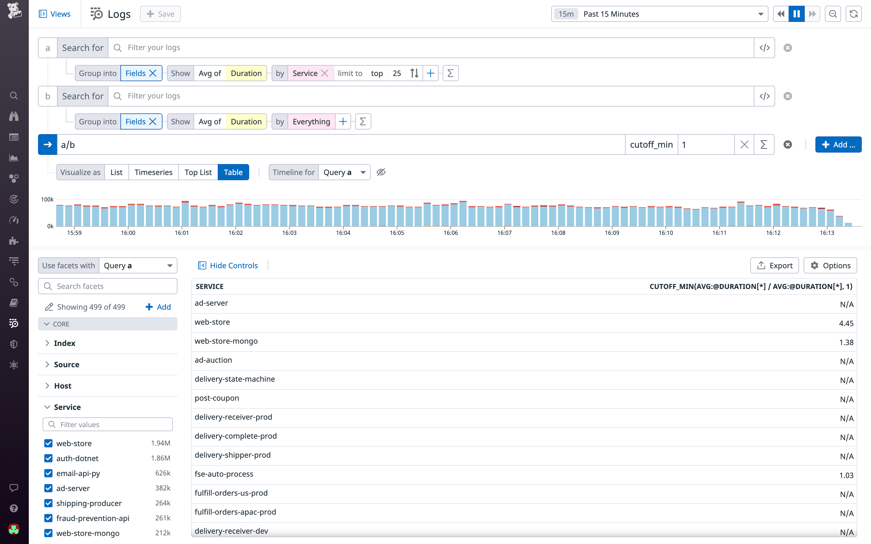 Visualizing services with above average request latency in a table
