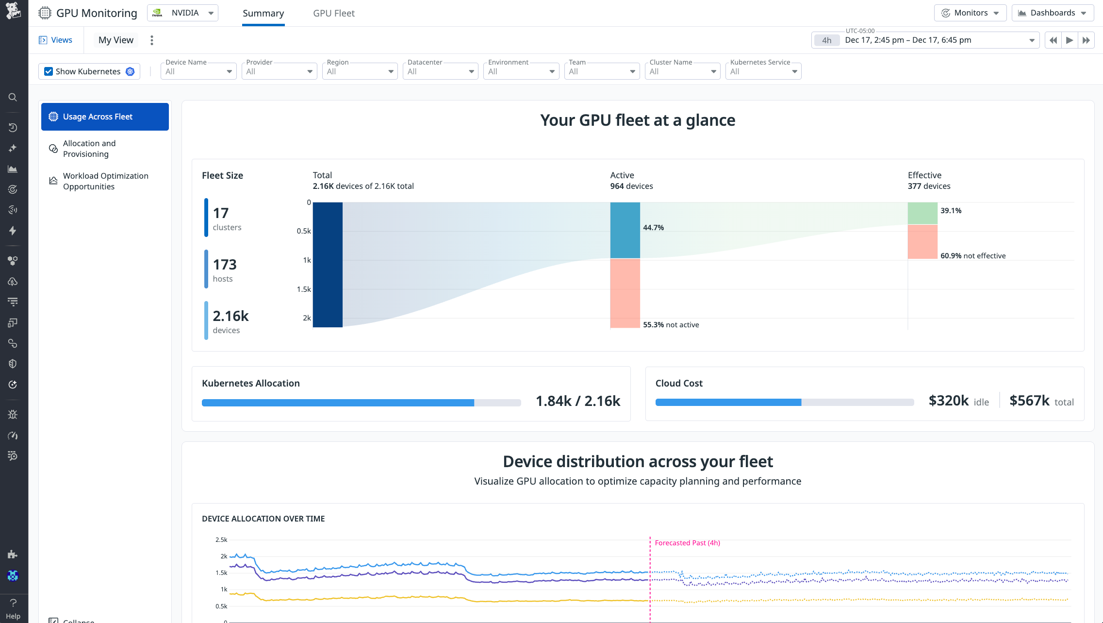 GPU monitoring dashboard showing fleet size, active and effective GPUs, Kubernetes allocation, cloud cost, and usage over time.