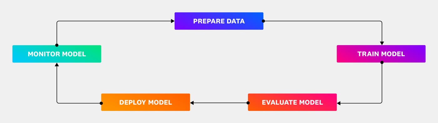 ml-diagram ml-diagram