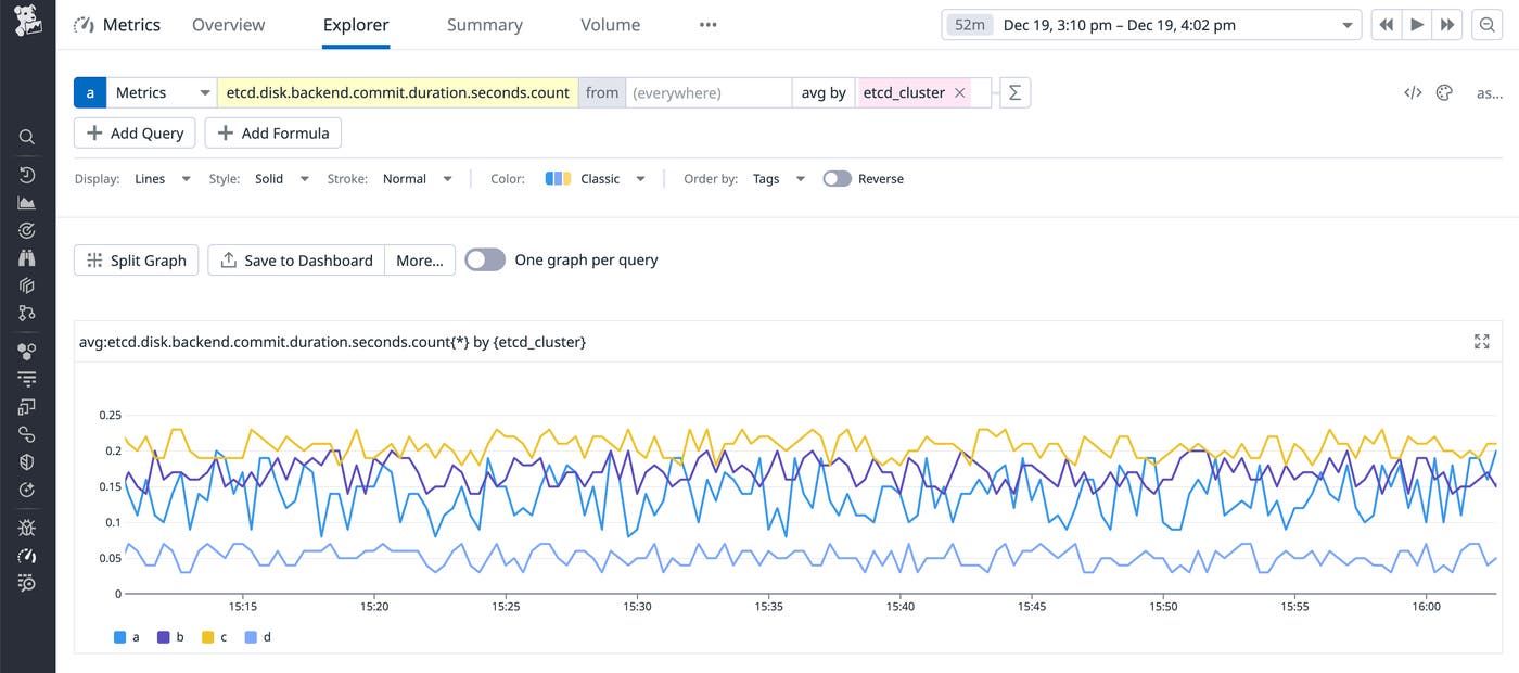 A screenshot of the etcd.disk.backend.commit.duration.seconds metric, which shows disk latency. A screenshot of the etcd.disk.backend.commit.duration.seconds metric, which shows disk latency.