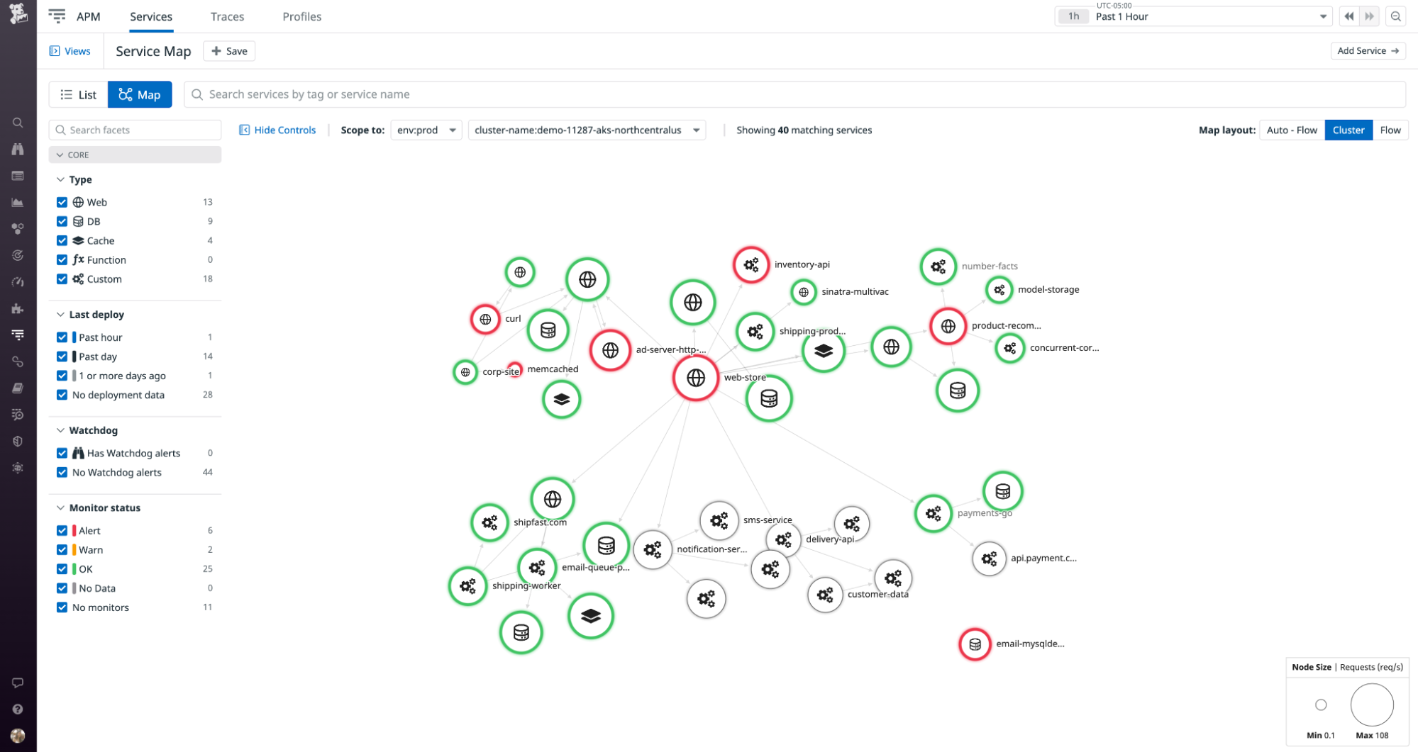 Datadog Service Map.