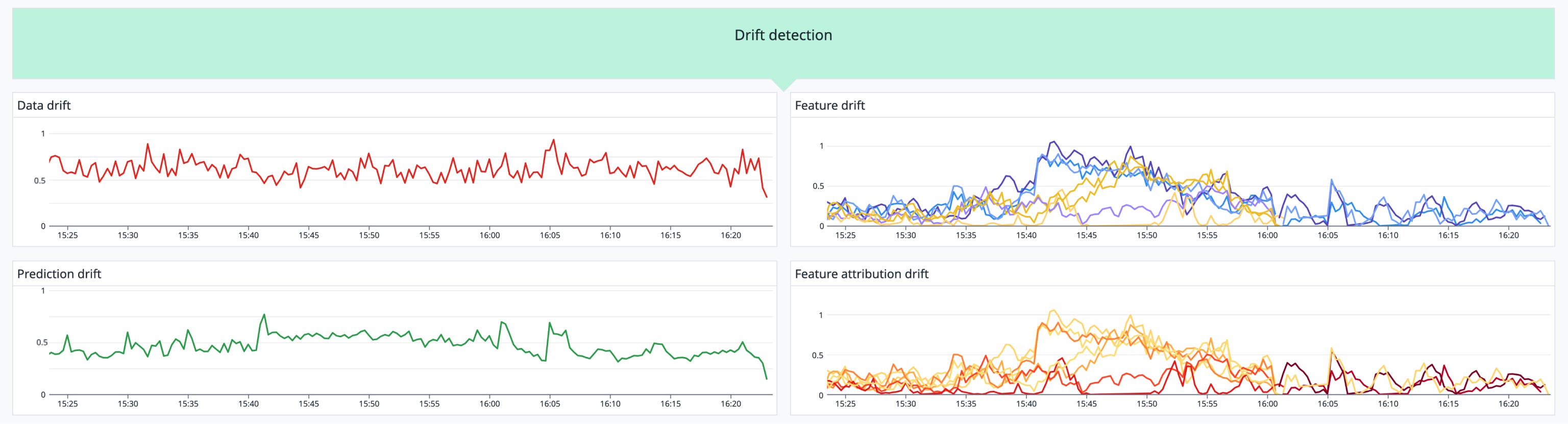 Model Monitoring Report Example Machine learning model monitoring: Best practices | Datadog