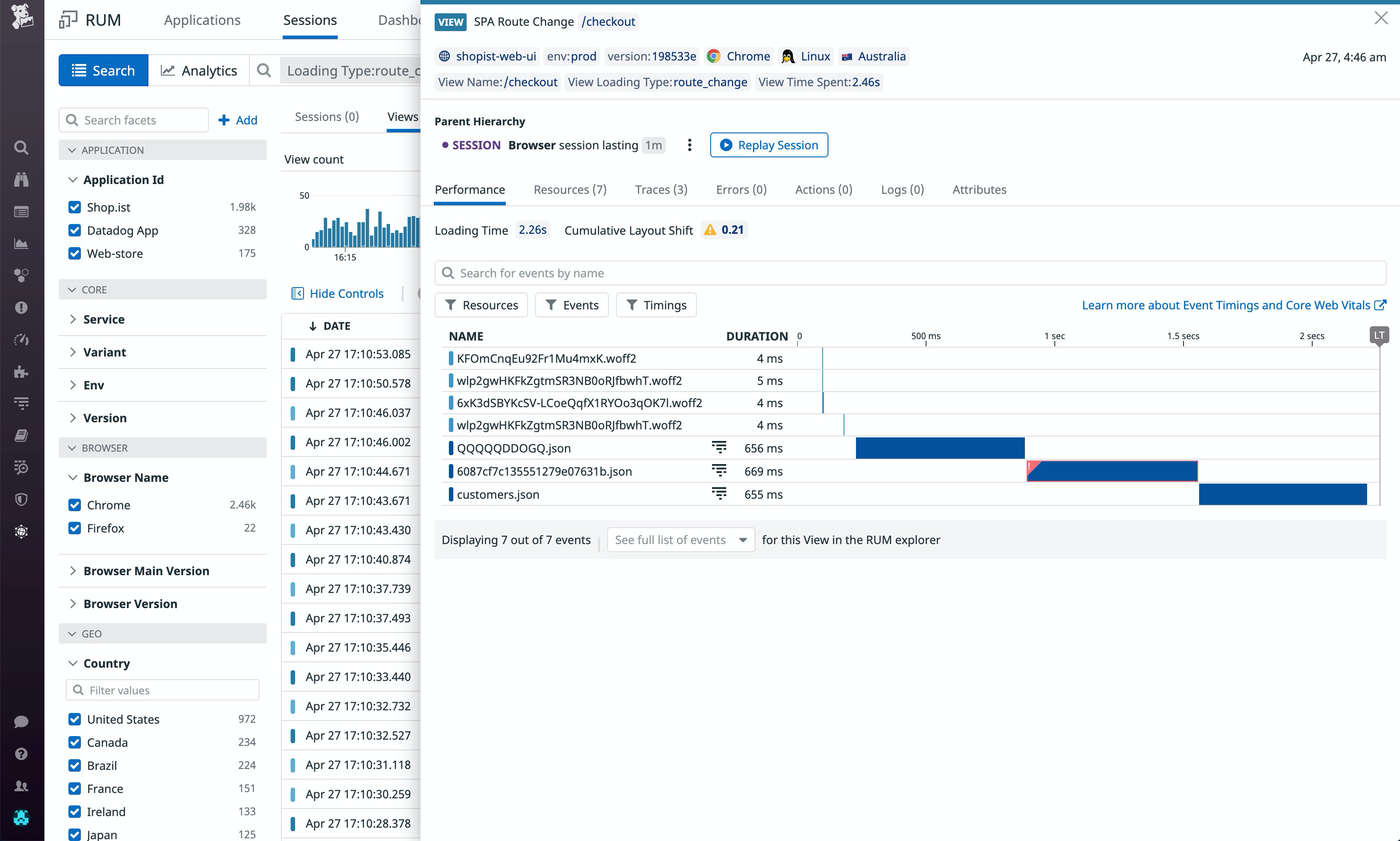 Waterfall visualization of loading resources on view change