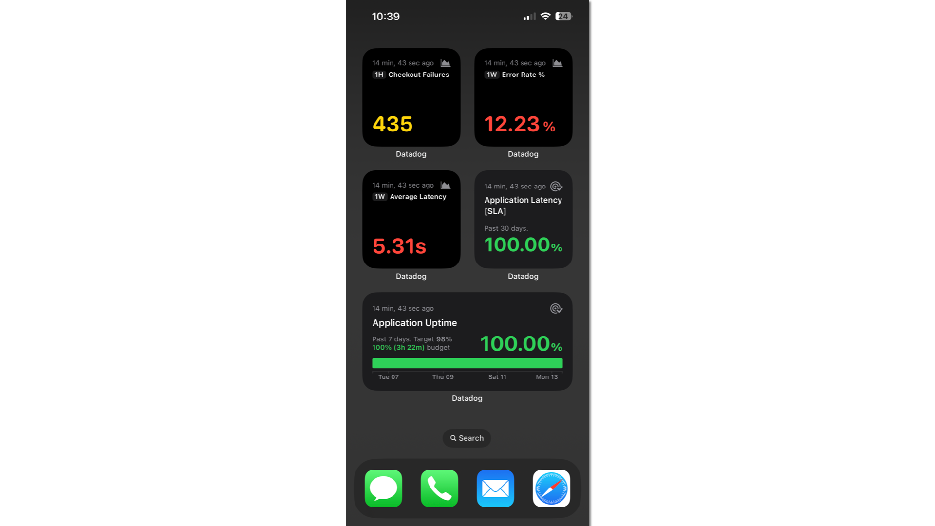 Keep an eye on performance issues using dashboard widgets